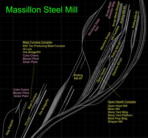 Ohio Steel - Dover/Massillon Division