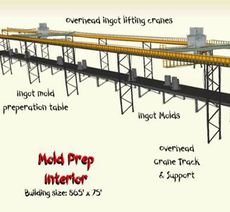 Ohio Steel - Dover/Massillon Division