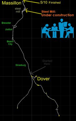 Ohio Steel - Dover/Massillon Division